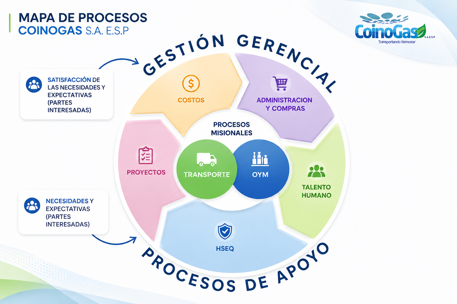 Políticas Corporativas