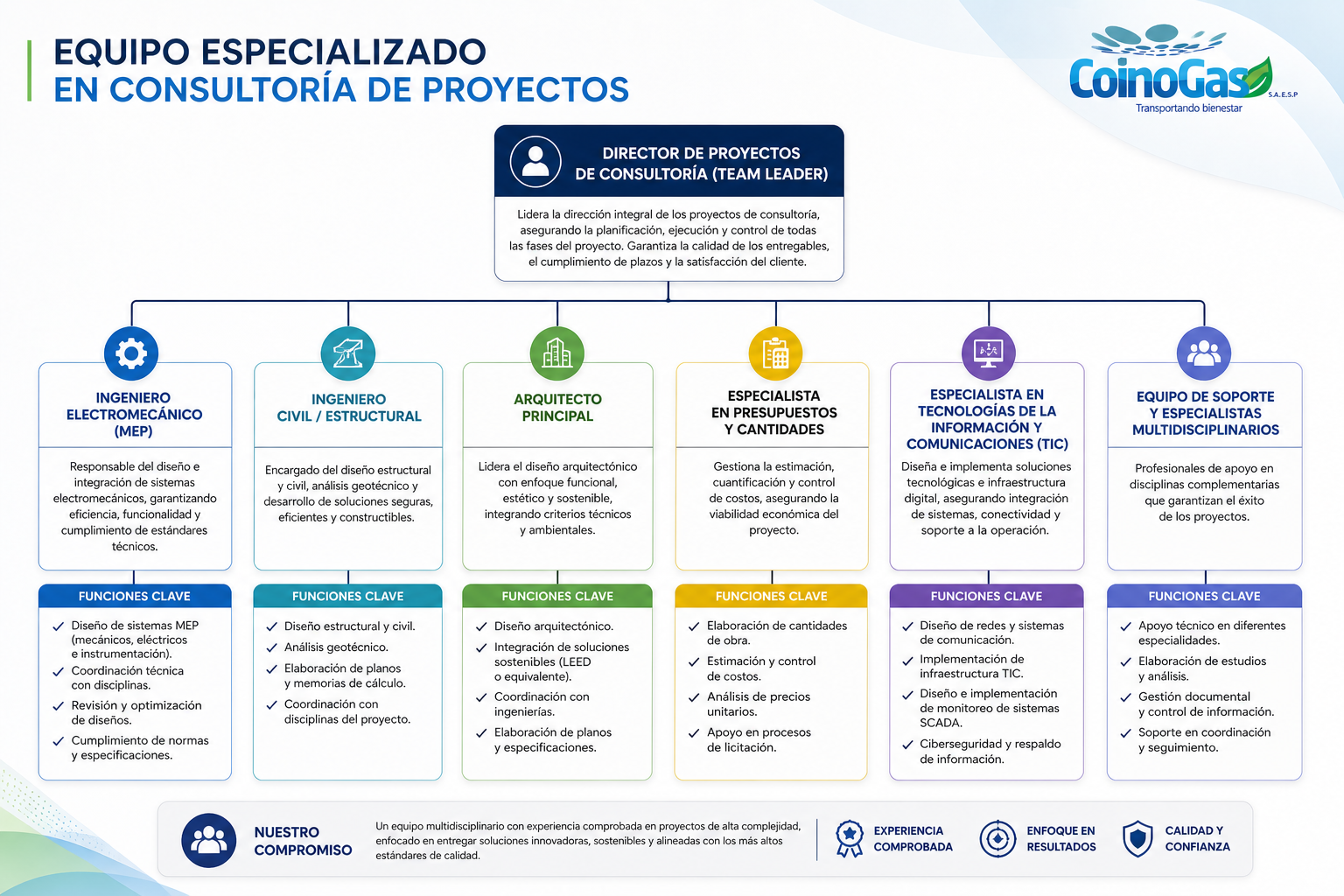 Equipo de Trabajo
