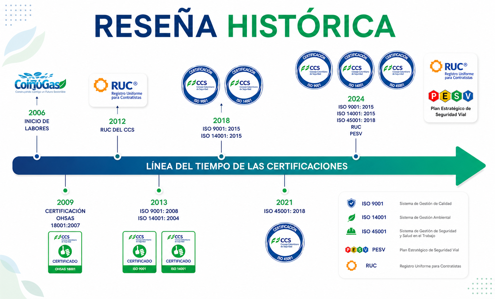 Empresa